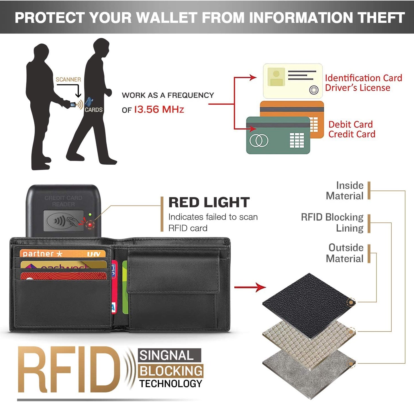 Secure Slim Leather RFID Men's Wallet